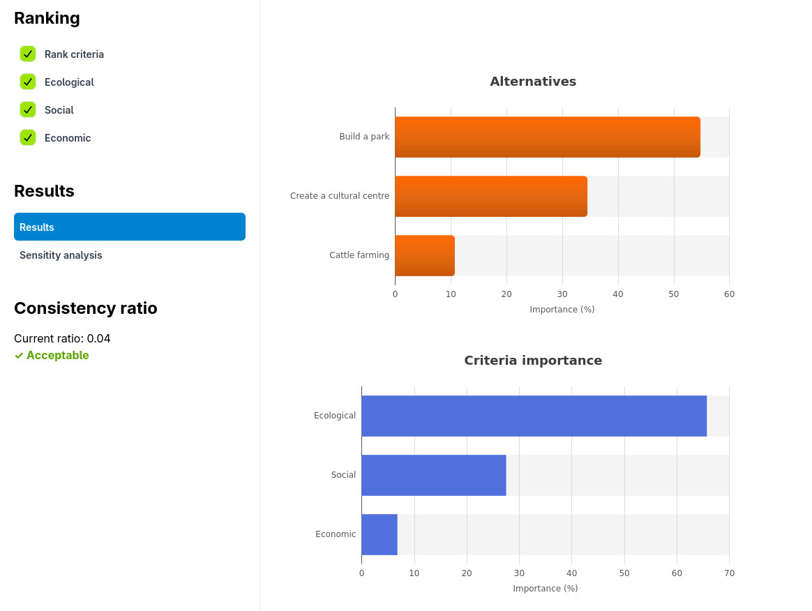 Project results