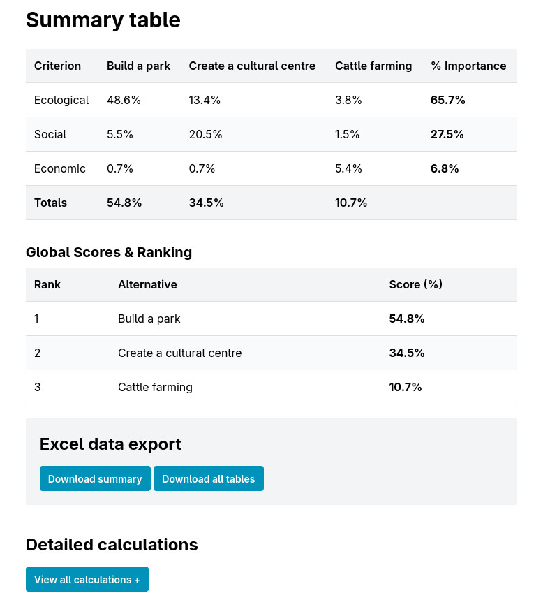 Project results