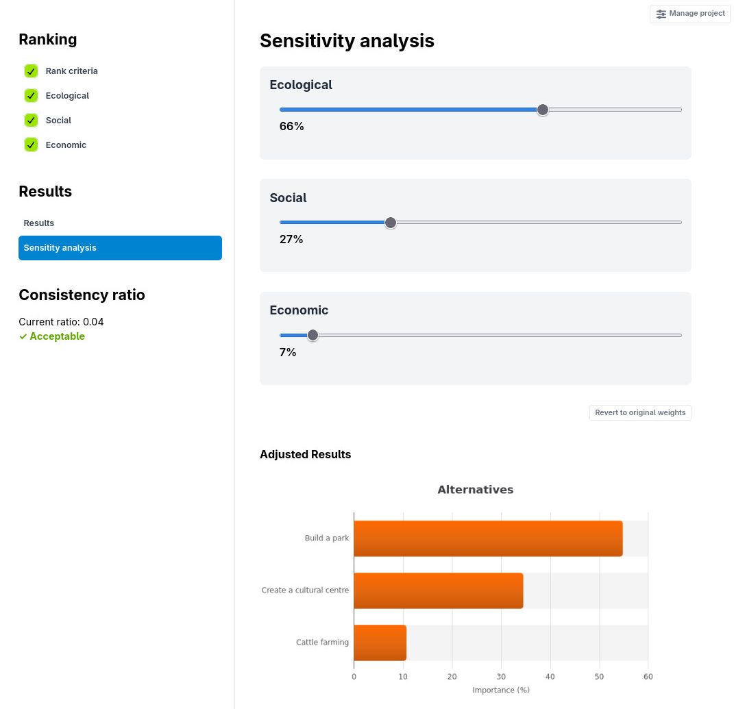 Sensitivity analysis