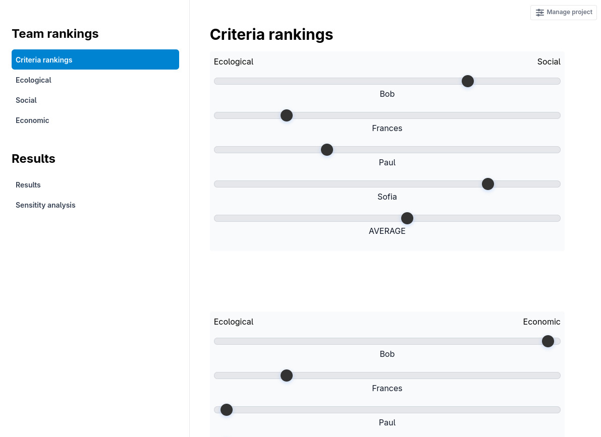 Overview of results for each person in the team